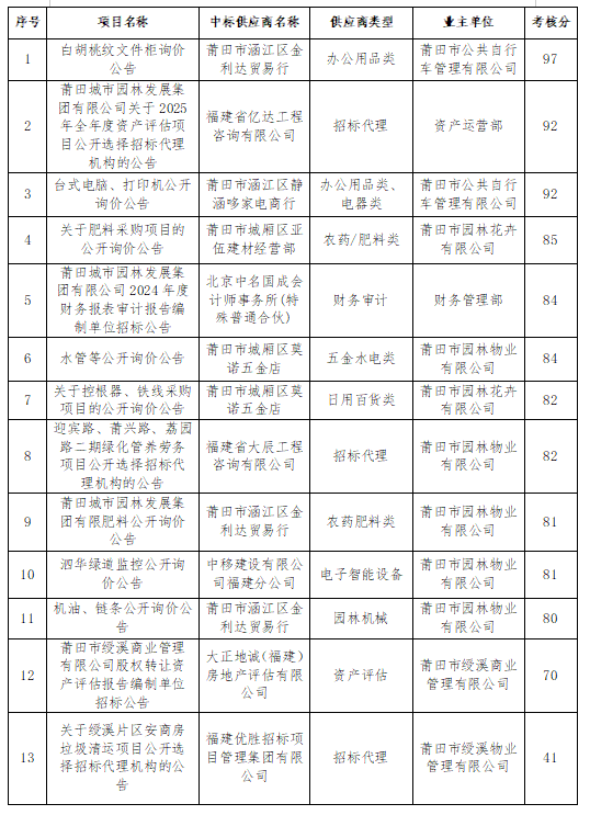 企业微信截图_17515016746327.png 企业微信截图_17515016746327.png